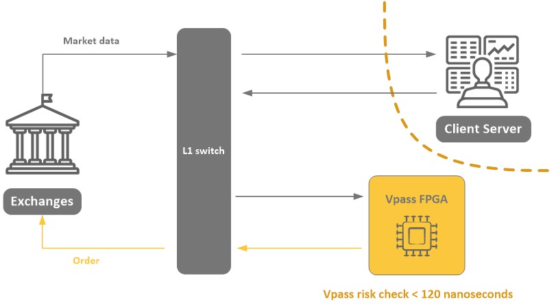 VPass_flow